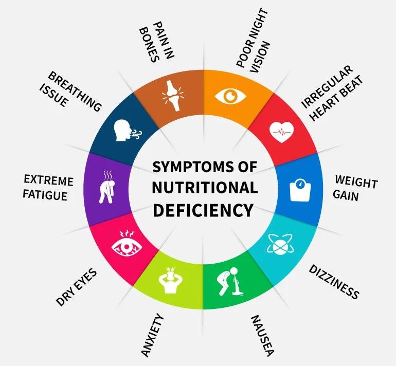 Warning Signs Your Body Needs Better Nutrition